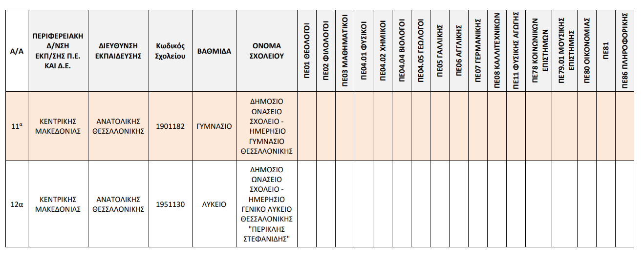 stigmiotypo_othonis_2025-10-23_153036.png Τροποποίηση λειτουργικών αναγκών των Δημοσίων Ωνασείων Σχολείων (ΔΗΜ.Ω.Σ.) ανά κλάδο και ειδικότητα σε προσωρινούς αναπληρωτές πλήρους και μειωμένου ωραρίου (Γ’ φάση) για το σχολικό έτος 2025-26