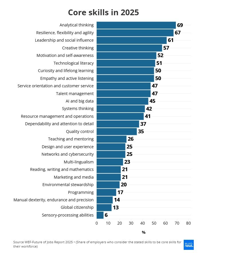 έκθεση του Παγκόσμιου Οικονομικού Φόρουμ (World Economic Forum – WEF)