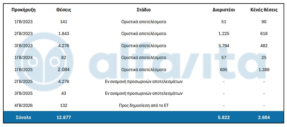 aktinografia_asep.jpg aktinografia asep