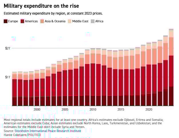 dapanes.jpg στρατιωτικές δαπάνες