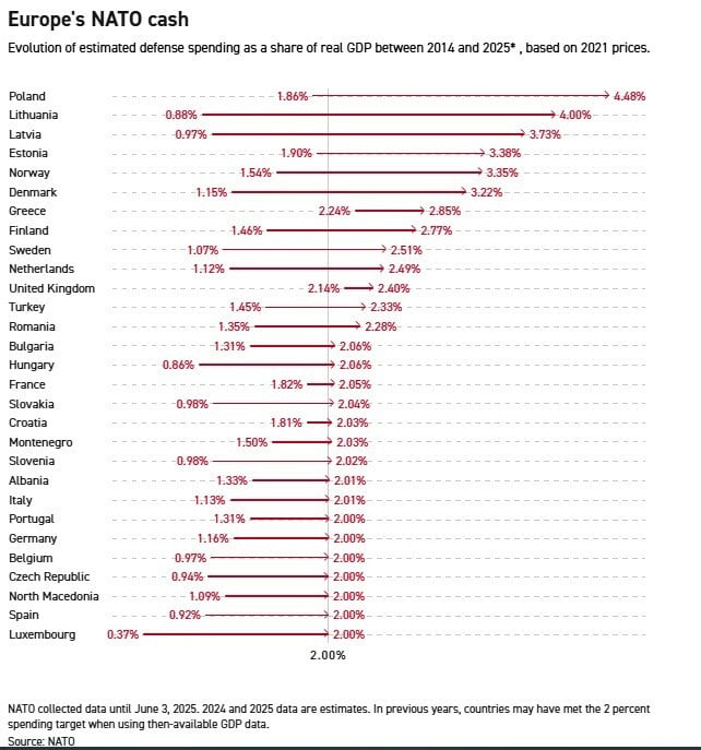 dapanes_trump2_11837.jpg Στρατιωτικές δαπάνες