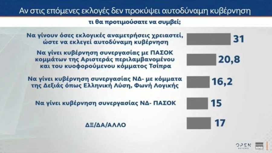 Εκλογές