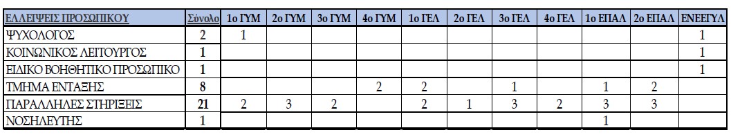 elleipseis.jpg Ελλείψεις στα σχολεία