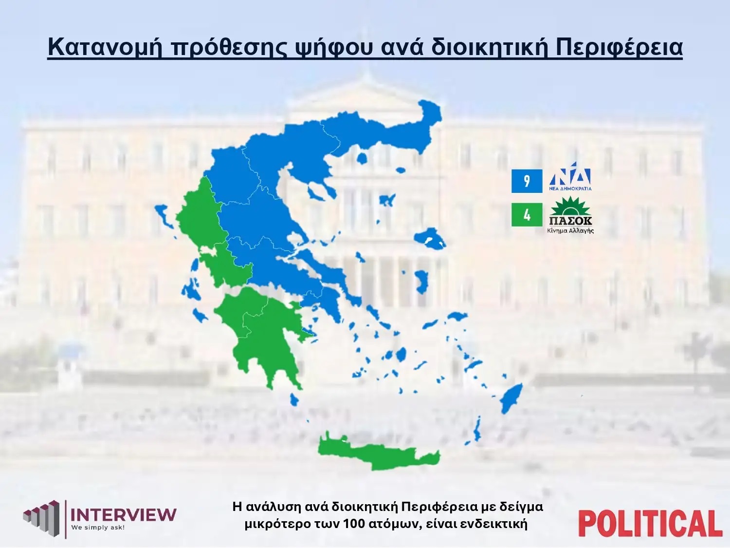 Απώλειες σε περιφέρειες