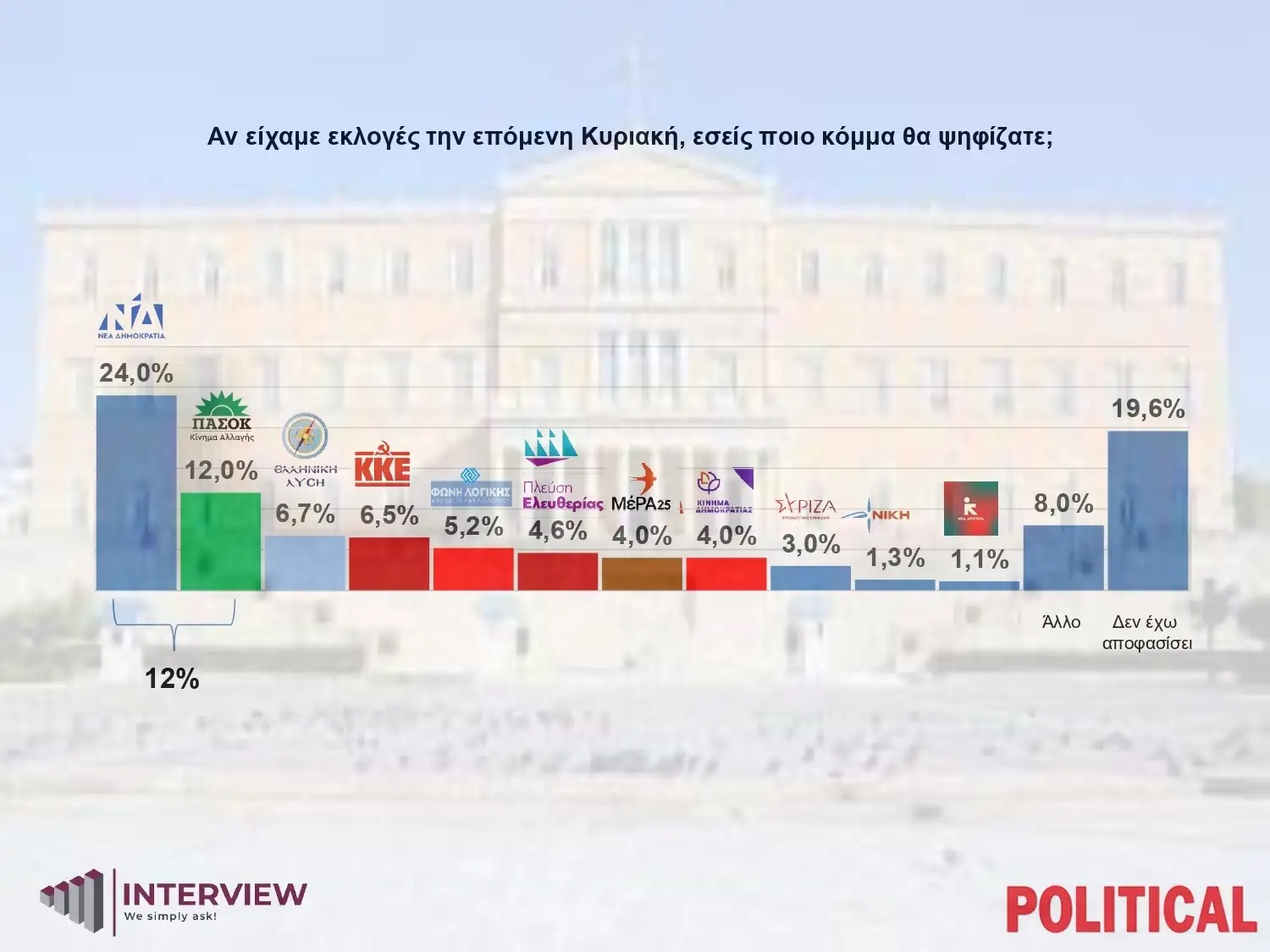 Πρόθεση ψήφου