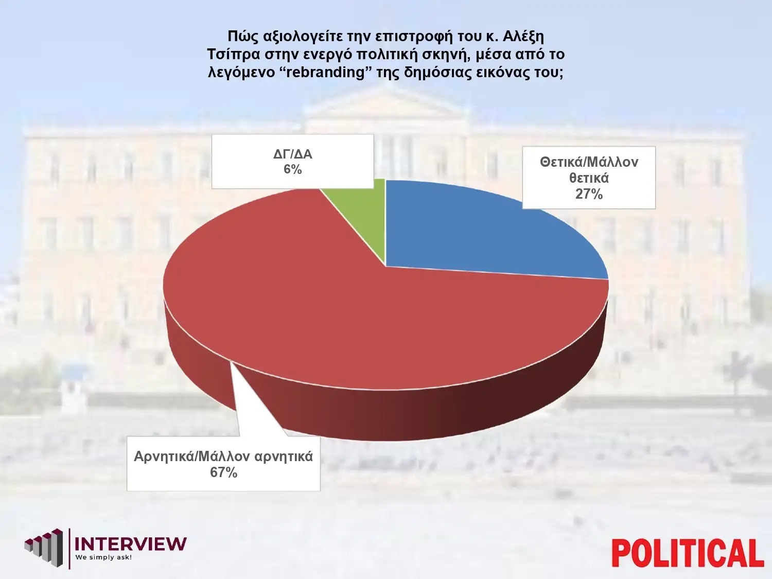 Επιστροφή Τσίπρα