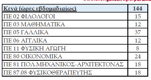 kena-sxoleia.jpg Κενά στα σχολεία