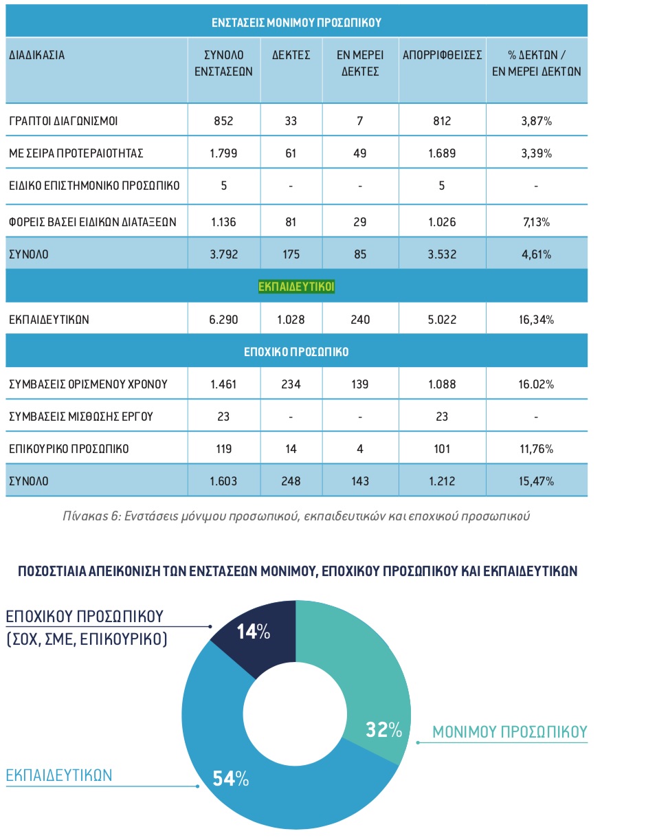 pinakas-enstaseis.jpg αιτήσεις