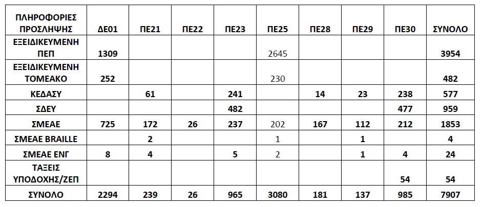 pinakas-proslipseis.jpg Πίνακας προσλήψεων