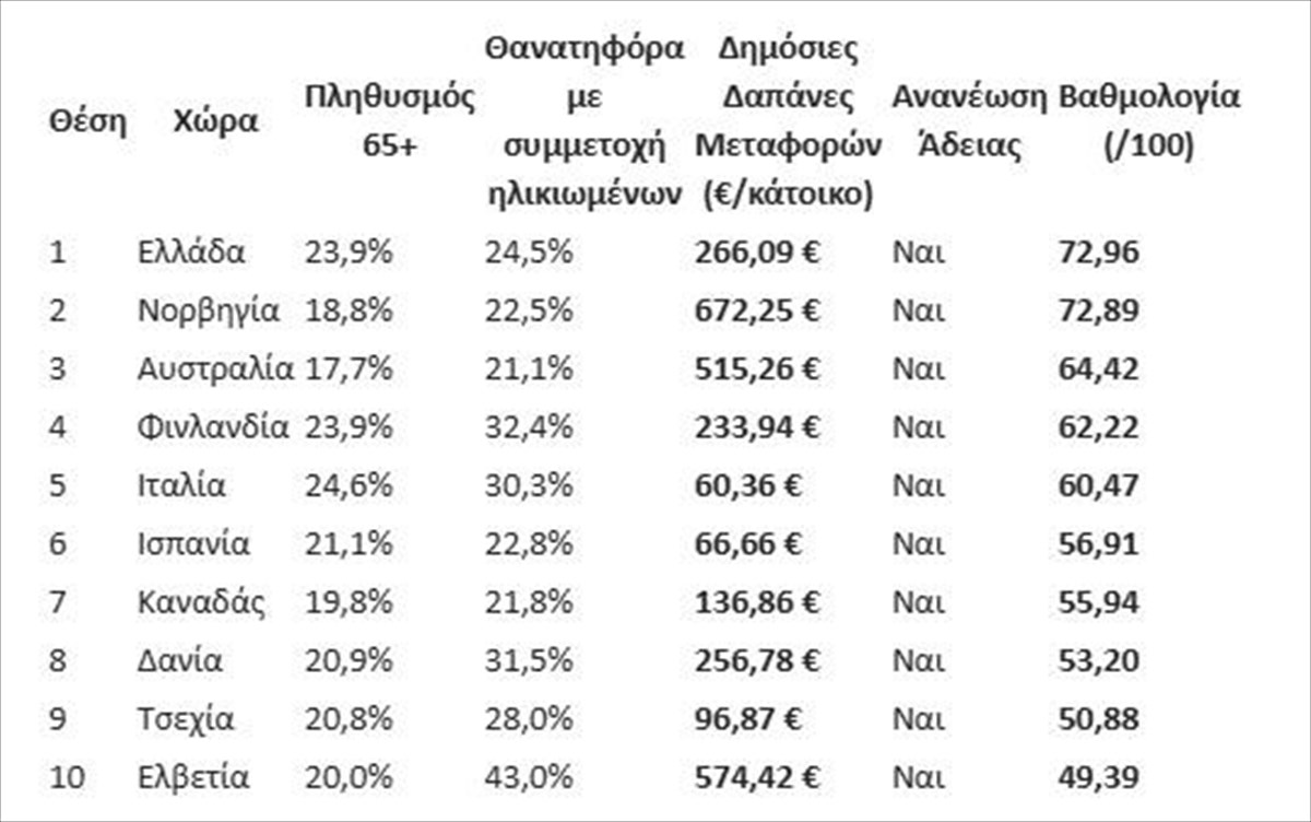 pinakas-xwres-vathmologia.jpg Πίνακας