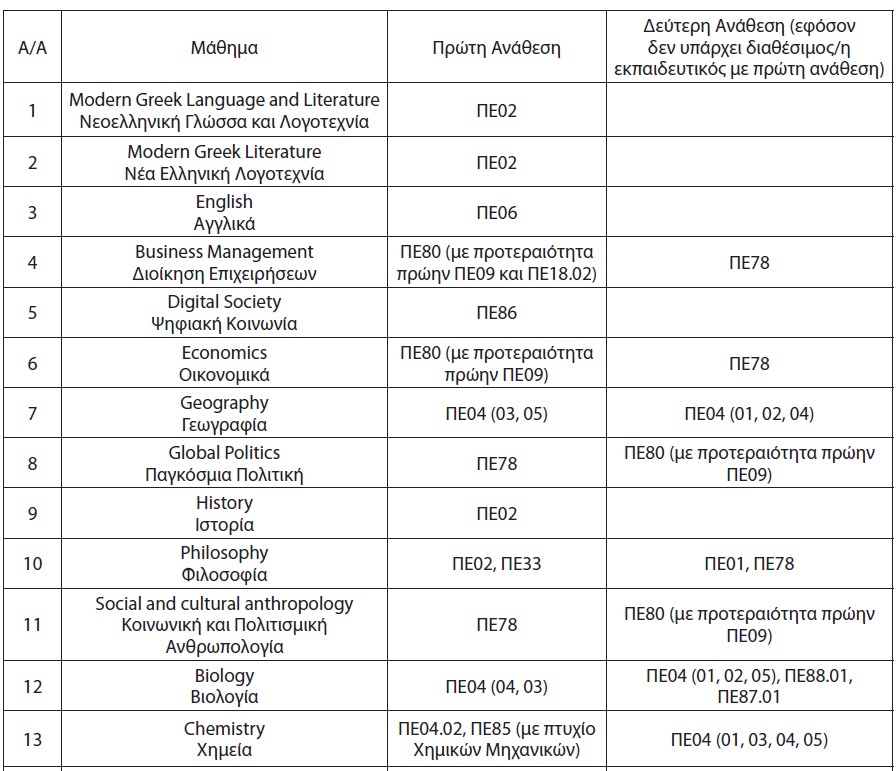 Πίνακας μαθημάτων