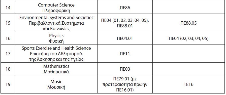 Πίνακας μαθημάτων