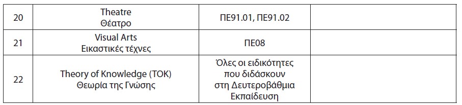 Πίνακας μαθημάτων