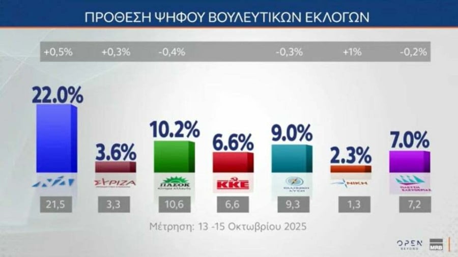 Πρόθεση ψήφου