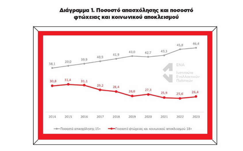 Ινστιτούτο ΕΝΑ