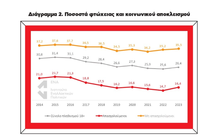 Ινστιτούτο ΕΝΑ