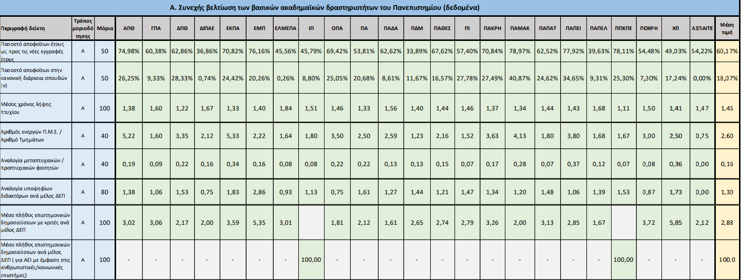 Πίνακας ΕΘΑΑΕ