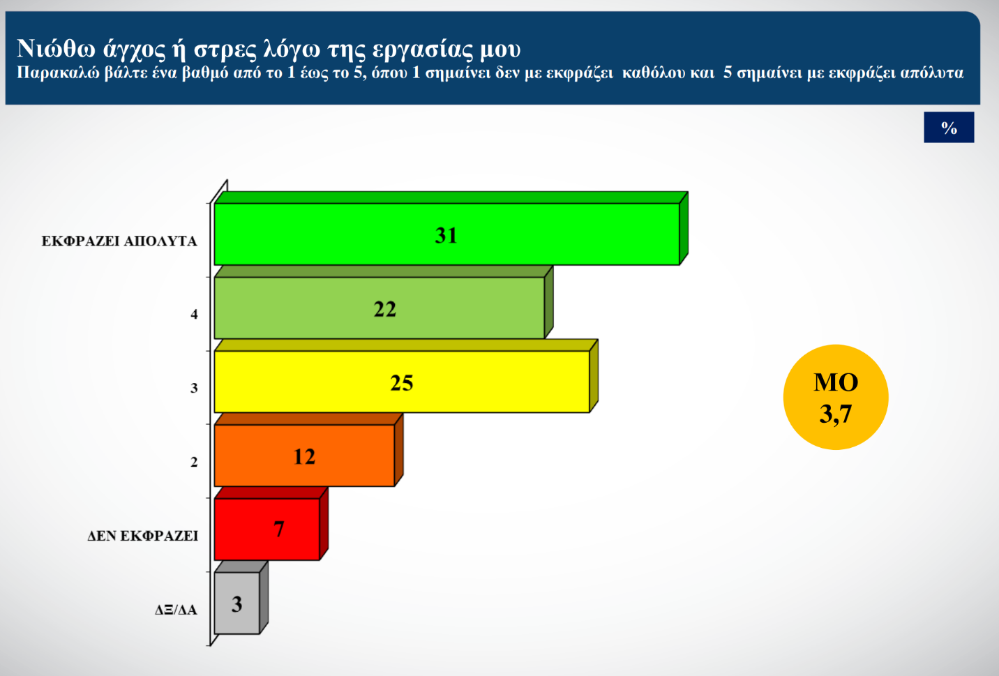 Έρευνα ΙΝΕ-ΓΣΕΕ για την Gen Z
