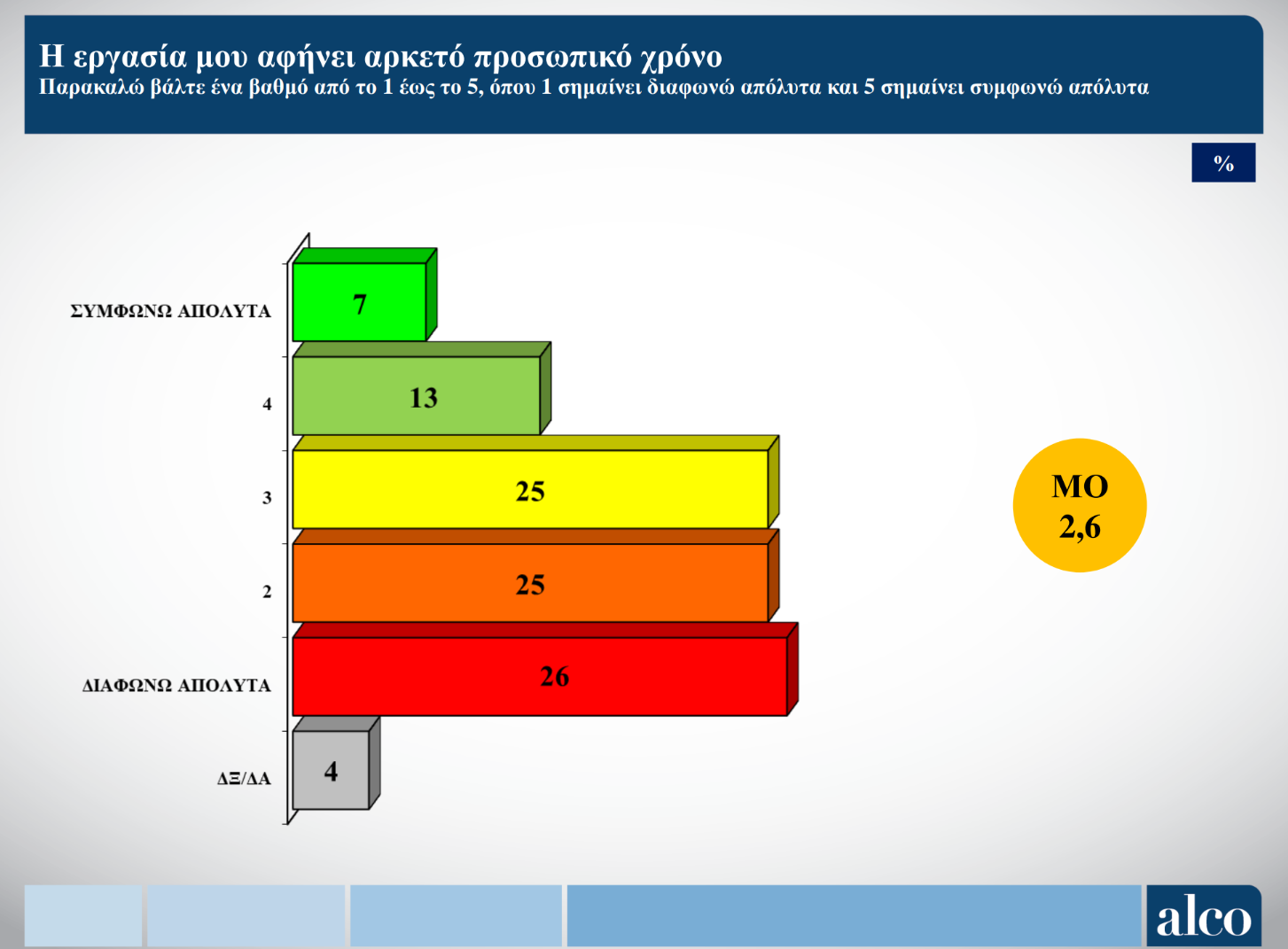 Έρευνα ΙΝΕ-ΓΣΕΕ για την Gen Z