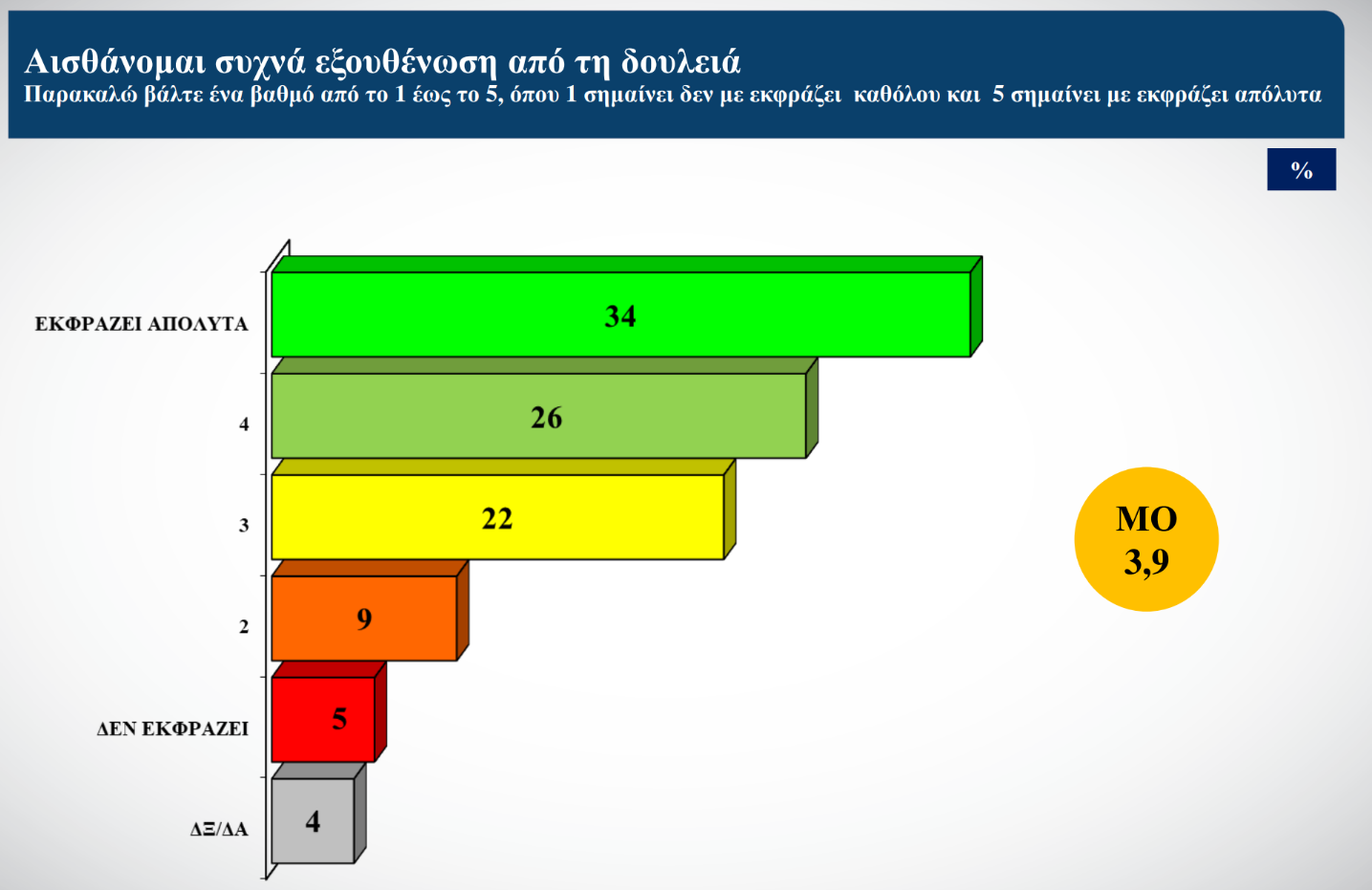 Έρευνα ΙΝΕ-ΓΣΕΕ για την Gen Z