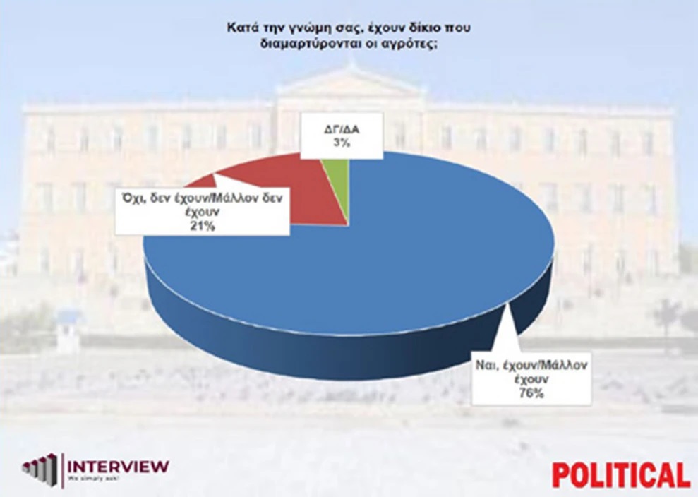 Αγροτικά μπλόκα