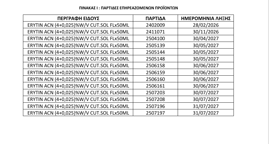 Ανάκληση φαρμάκου από τον ΕΟΦ