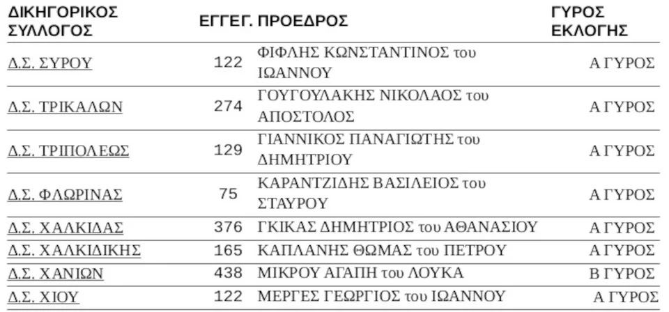 Ονόματα προέδρων Δικηγορικών Συλλόγων