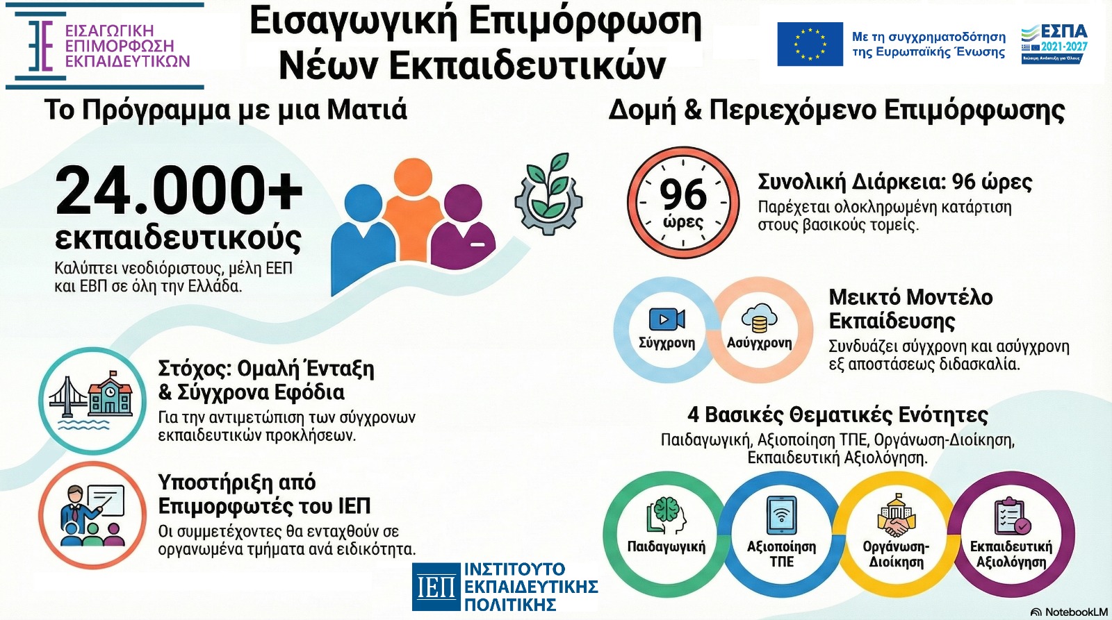 επιμορφωση