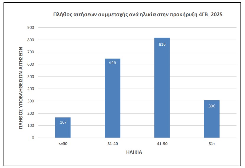 ilikia4gb.jpg ηλικια