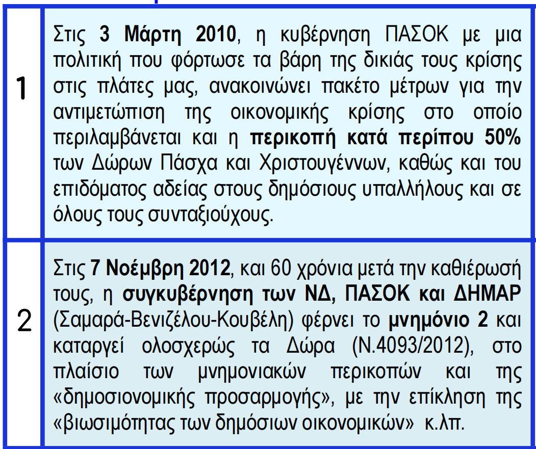 πινακας