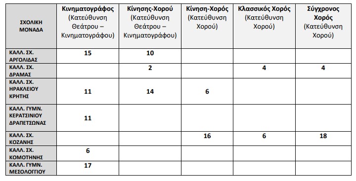 Καλλιτεχνικά Σχολεία