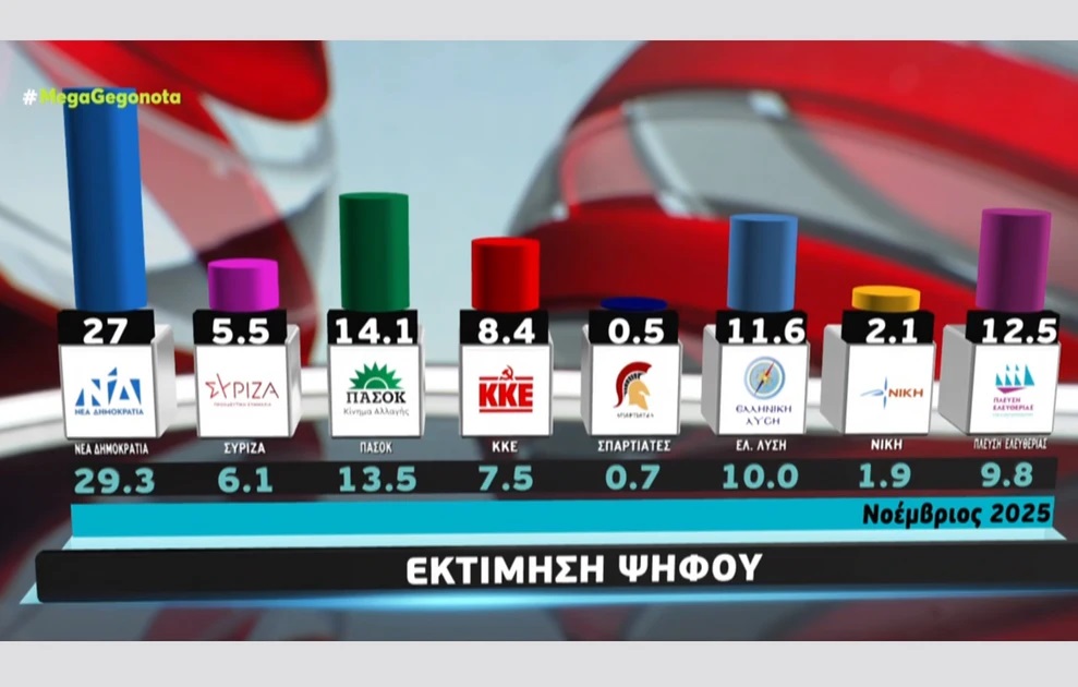 metron13.jpg Εκτίμηση ψήφου