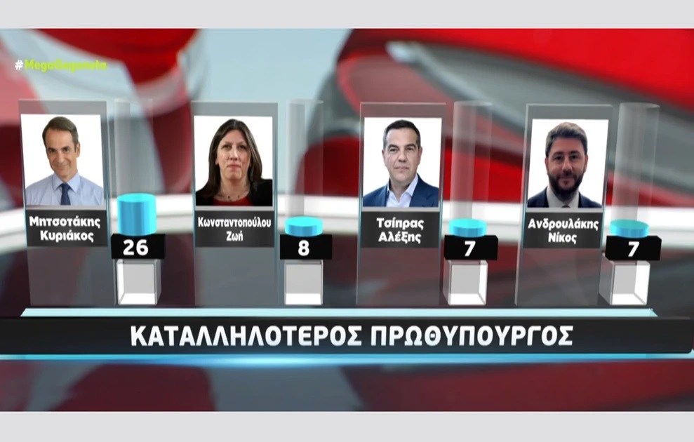 metron9.jpg Καταλληλότερος πρωθυπουργός