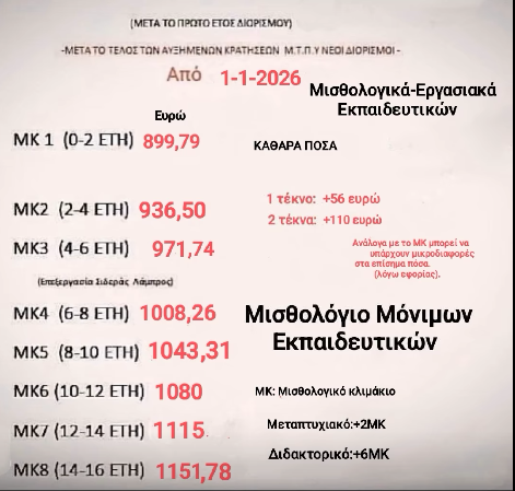 μισθολογιο μονιμων εκπαιδευτικών