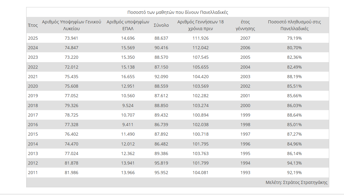 panellinies_symmetoxi_f9274.png πανελληνιεσ