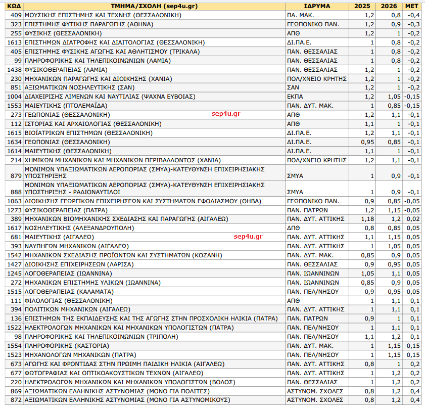 pe26-sebe-25-26.png συντελεστές ΕΒΕ