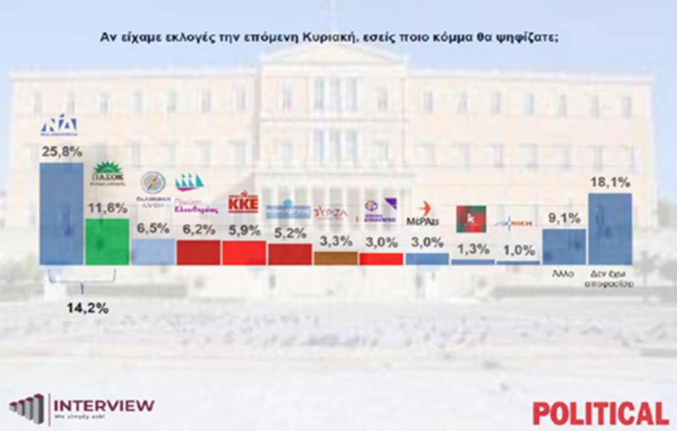 Πρόθεση ψήφου