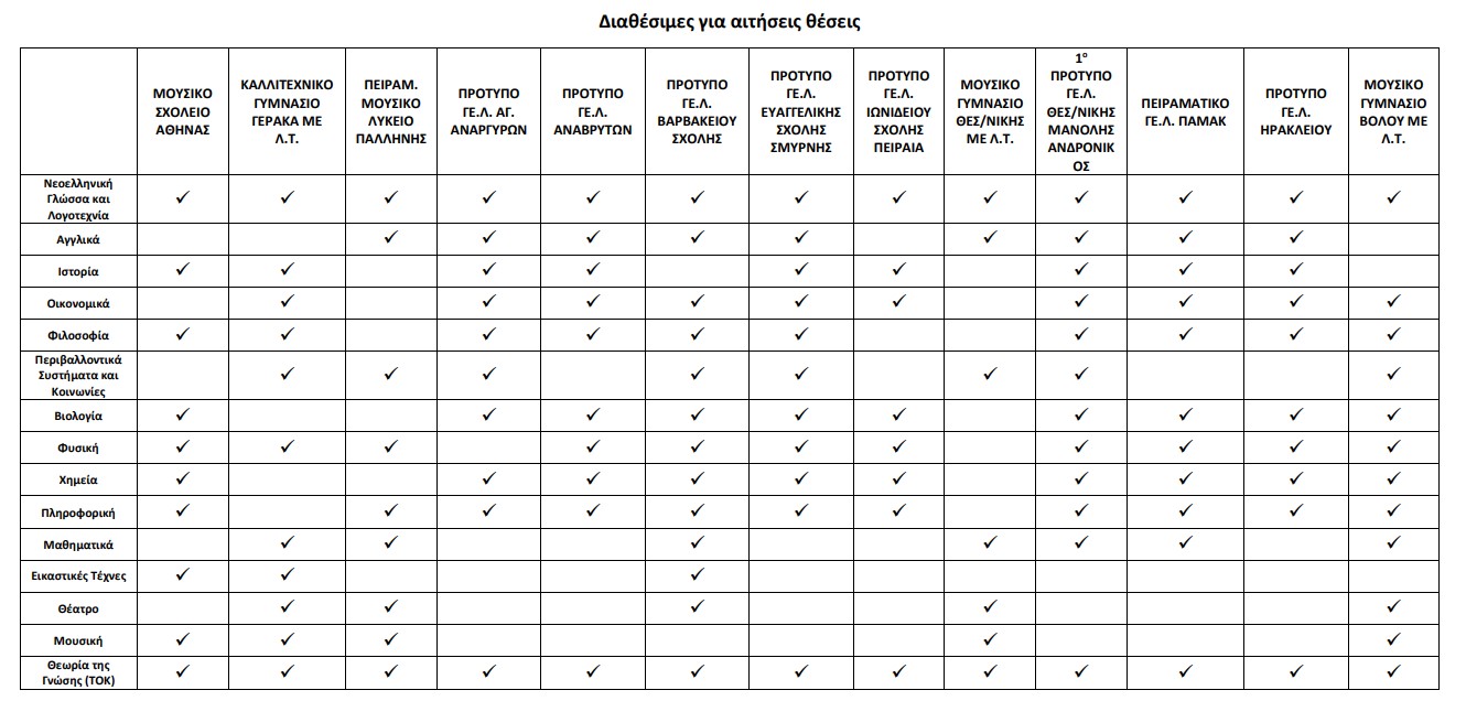 διεθνες απολυτήριο