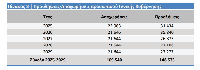προσλήψεις 