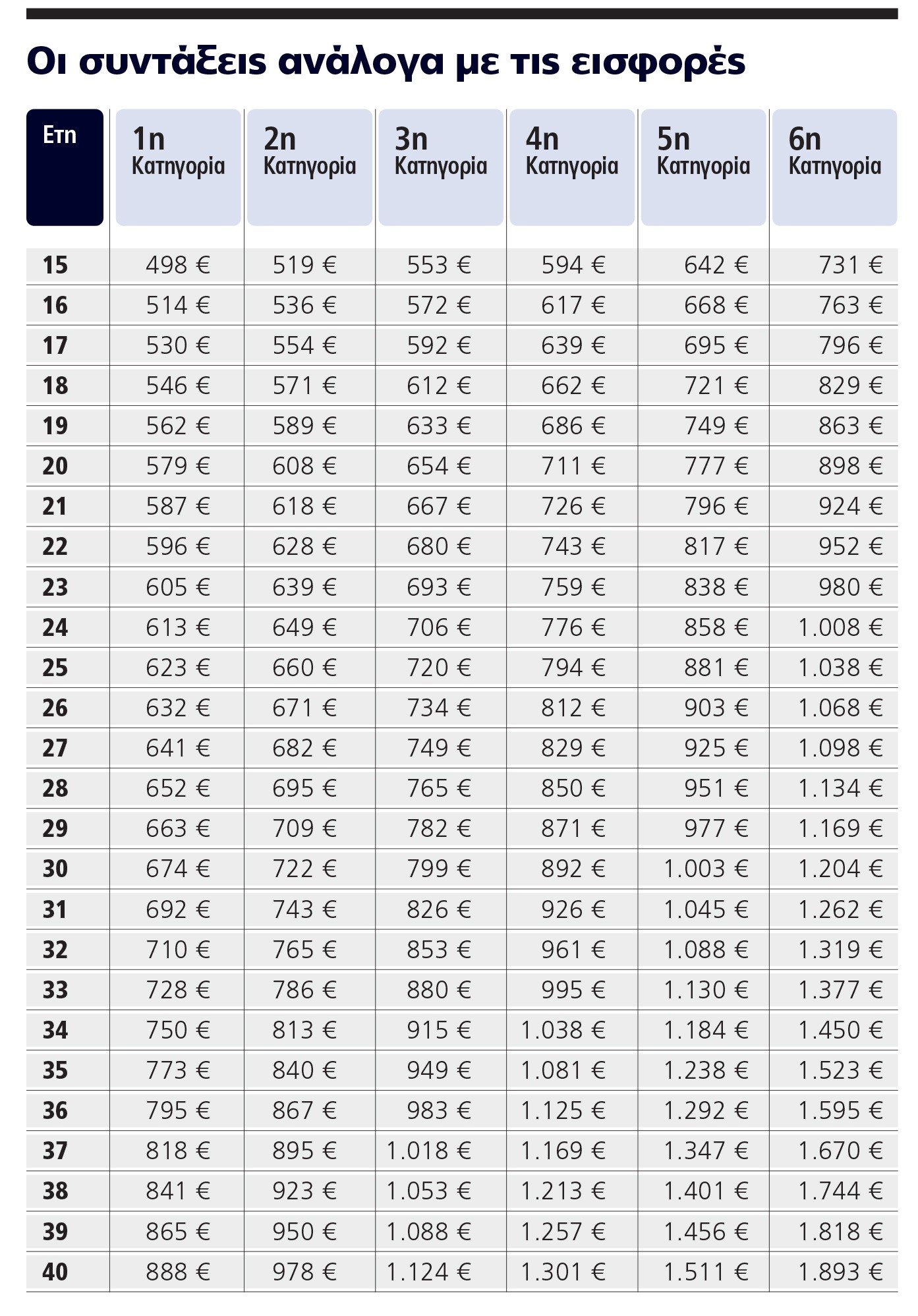 sel8bs.jpg Συντάξεις