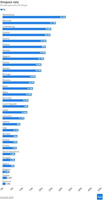 ΕΓΚΑΤΑΛΕΙΨΗ ΣΠΟΥΔΩΝ