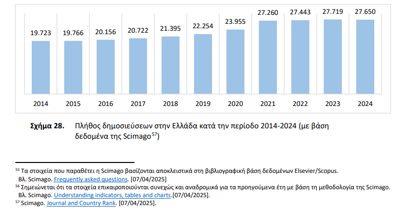 Ετήσια Έκθεση ΕΘΑΑΕ