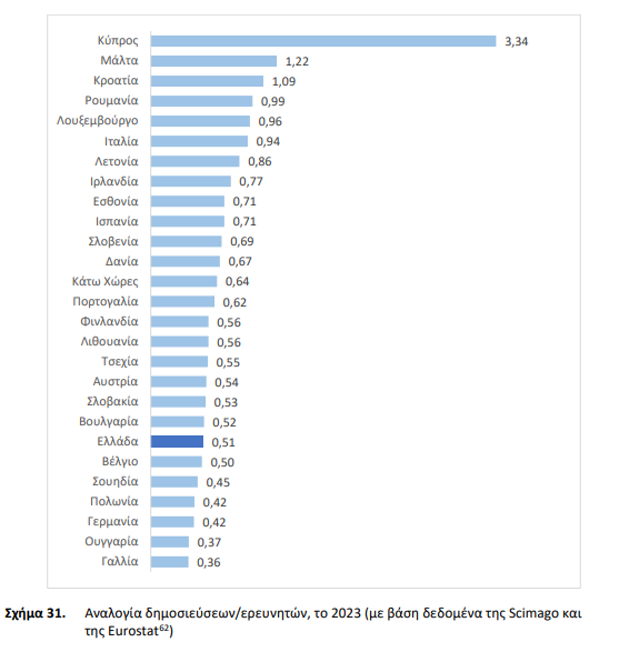 Ετήσια Έκθεση ΕΘΑΑΕ