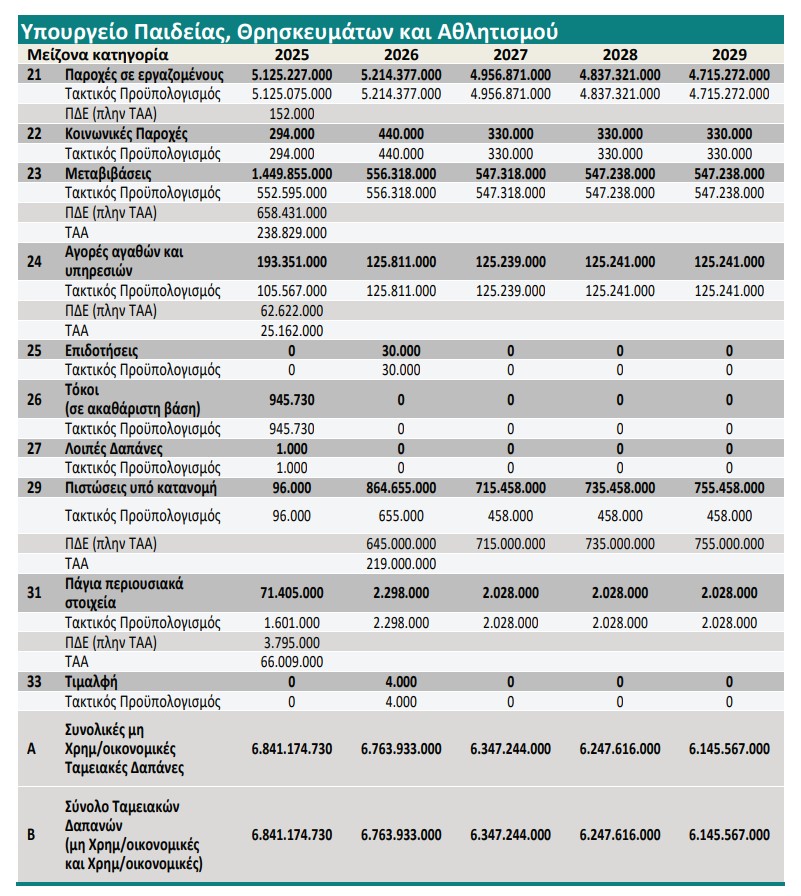 ypaith.jpg παιδειας