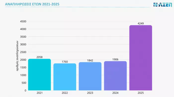 αναπληρώσεις ΑΣΕΠ