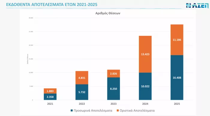 αποτελέσματα ΑΣΕΠ
