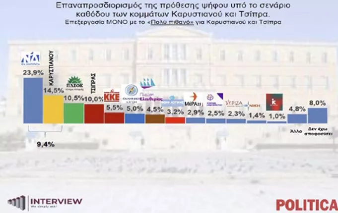 δημοσκόπηση