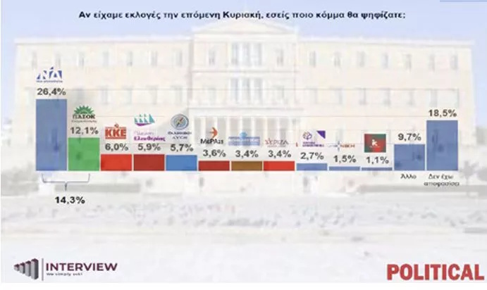 δημοσκόπηση