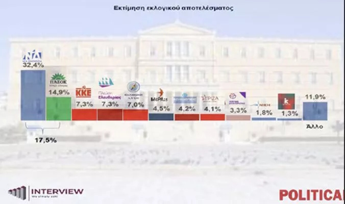 δημοσκόπηση