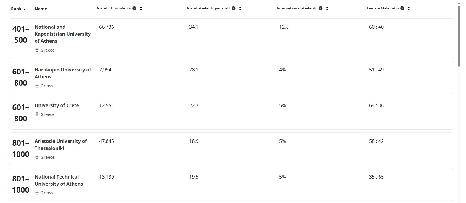 ελληνικα αει